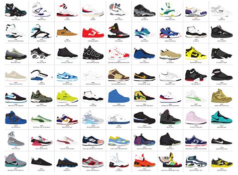 different types of nike trainers.